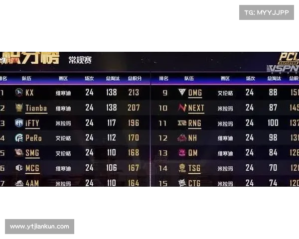 西甲积分榜最新战况解析 强强对话引发赛季风云变幻 西甲积分榜最新战况解析 强强对话引发赛季风云变幻