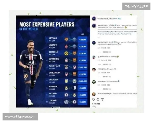 足坛历史转会费前50名揭晓 伊萨克领衔今夏5人上榜 内马尔三次上榜居首